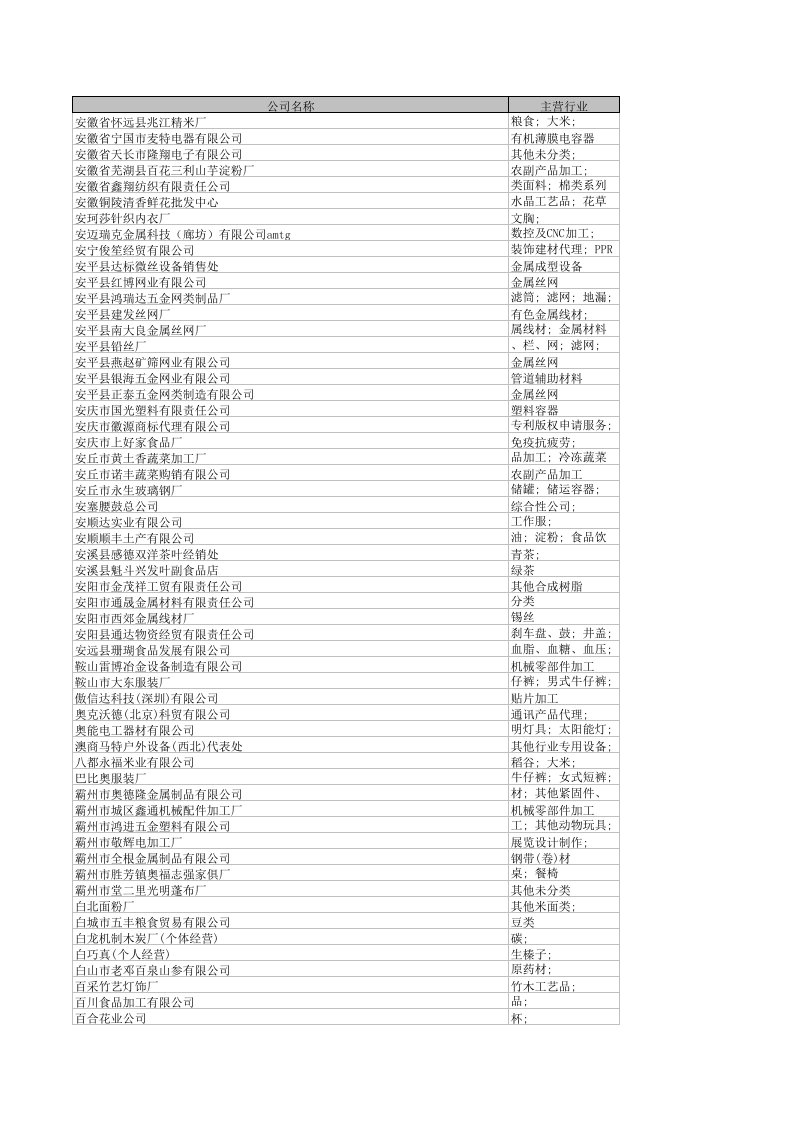 北京大学总经理研修班联系名录(含手机号44条)