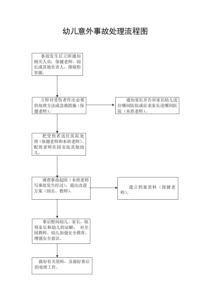 幼儿意外事故处理流程图