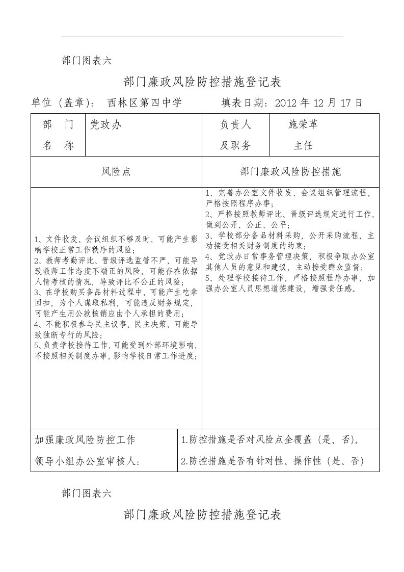 学校部门廉政风险防控措施登记表