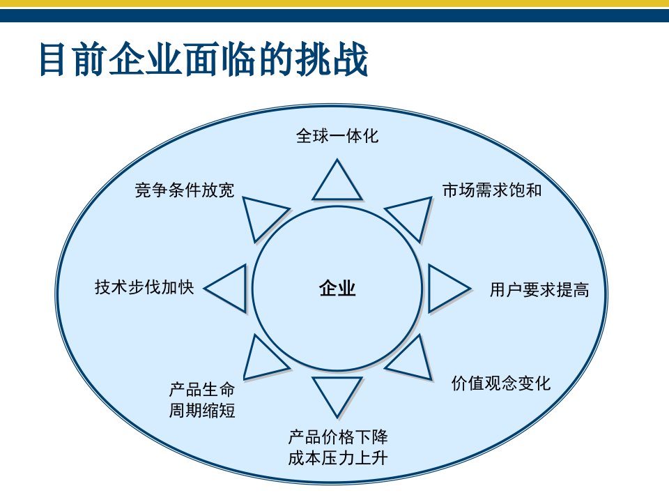 管理体系的价值提升从整合到融合