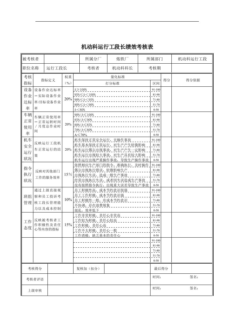 机动科运行工段长绩效考核表