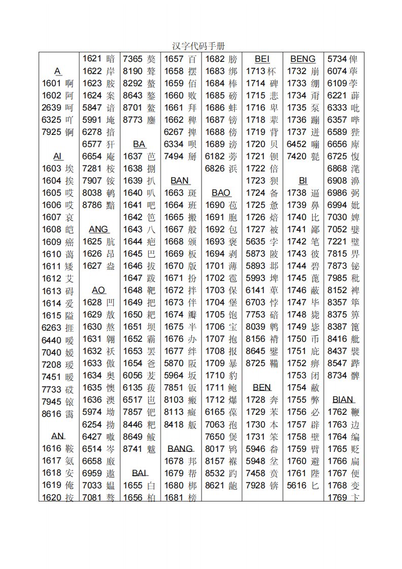 汉字编码简明对照表