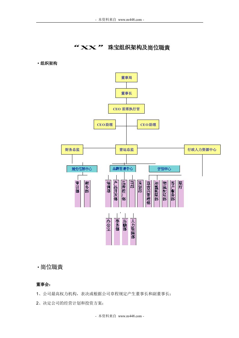 《某珠宝贸易公司组织架构及职位职责书》(16页)-组织结构