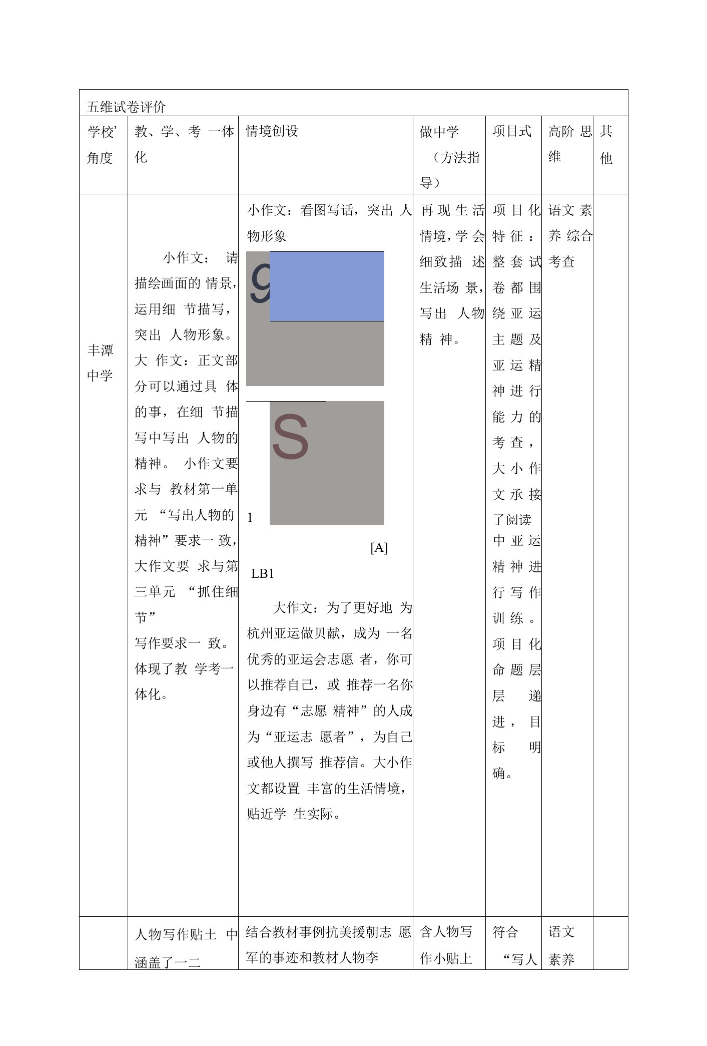 初中语文五维试卷评价