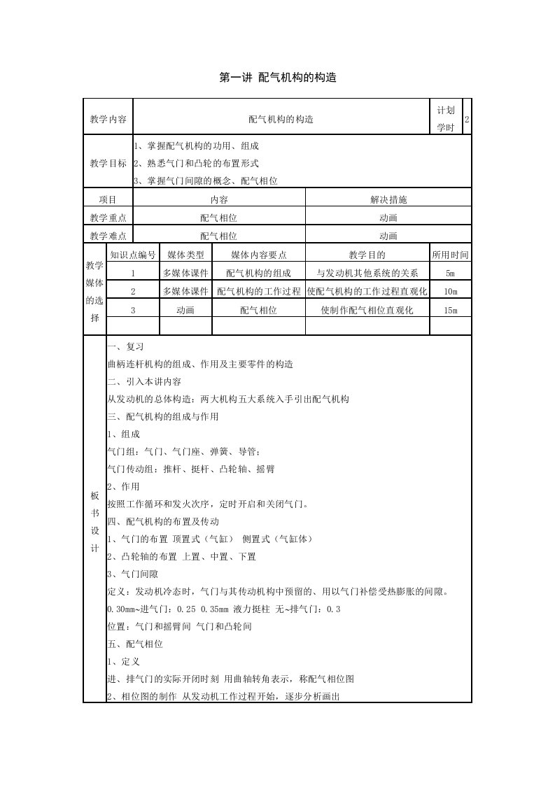 精选汽车发动机结构与检修教案