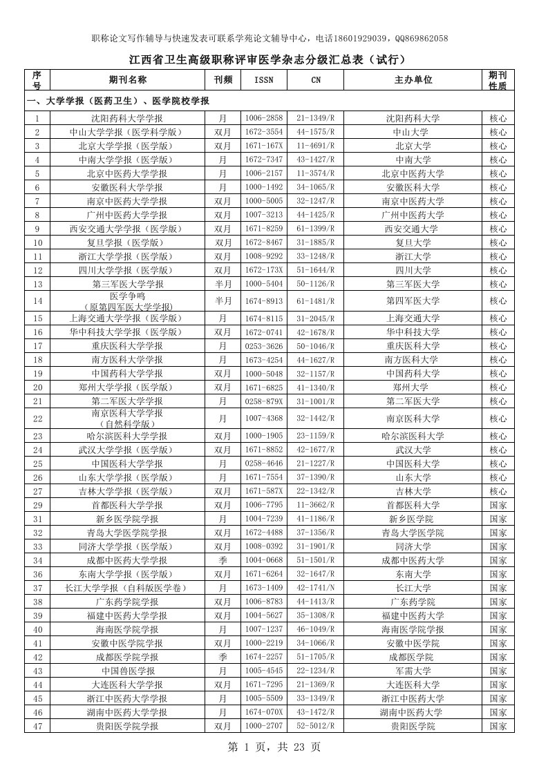 江西省卫生高级职称评审认可的医学期刊目录