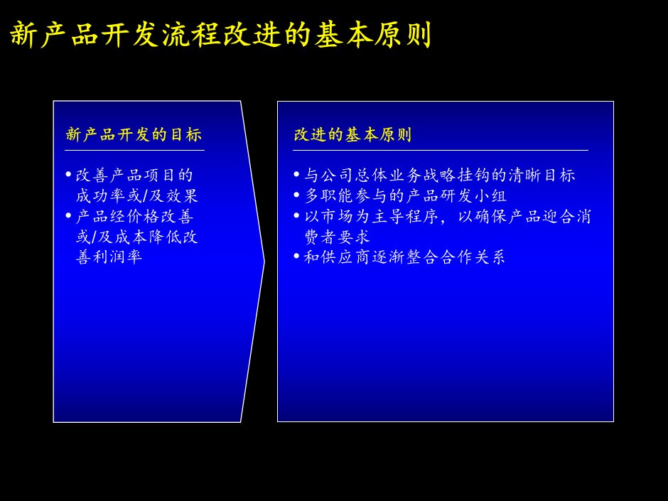 新产品开发实施手册新产品开发流程改进的基本原则