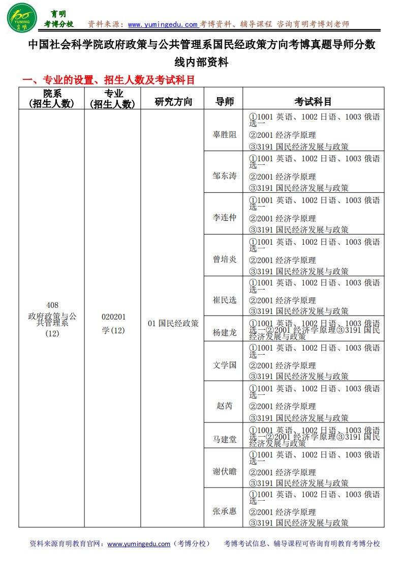 中国社会科学院政府政策与公共管理系国民经济政策方向考博真题导师分数线内部资料资料