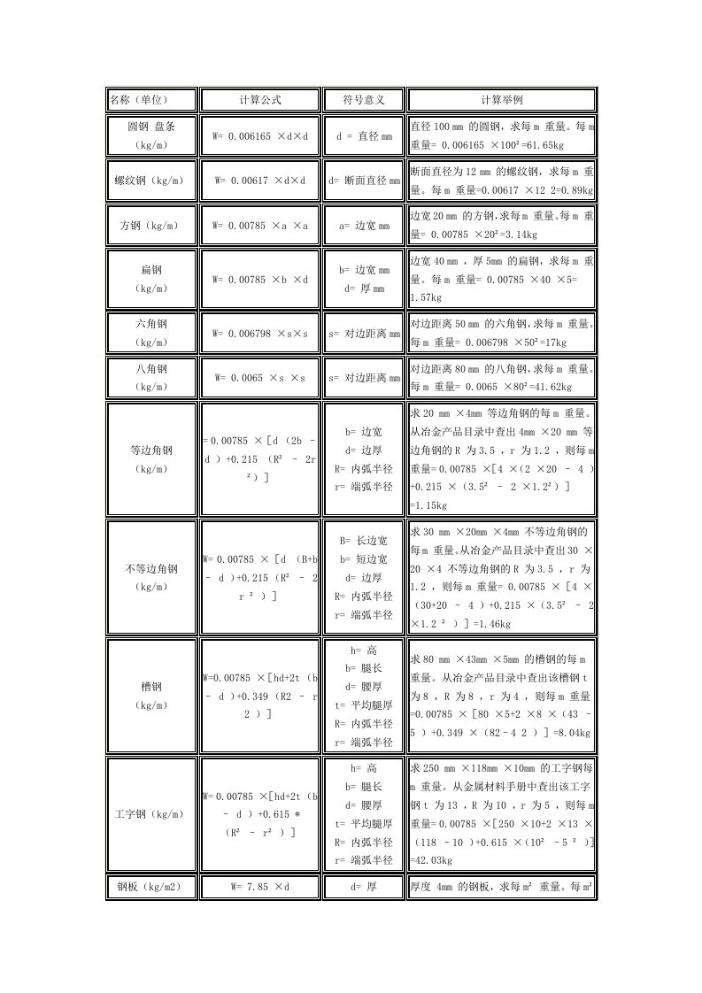 方钢理论重量计算式及重量表