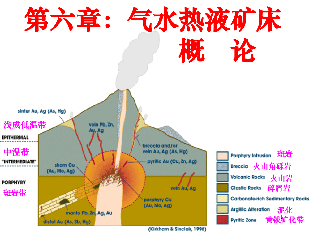 矿床学6-热液概述ppt课件