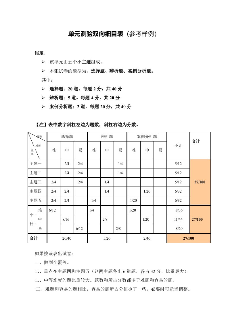 初中三年级数学下册第26章二次函数262用函数观点看一元二次方程课件