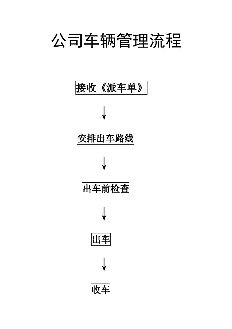 流程管理-公司车辆管理流程