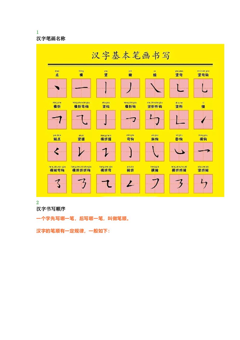 小学语文汉字正确笔顺及常见的笔画笔顺易错字