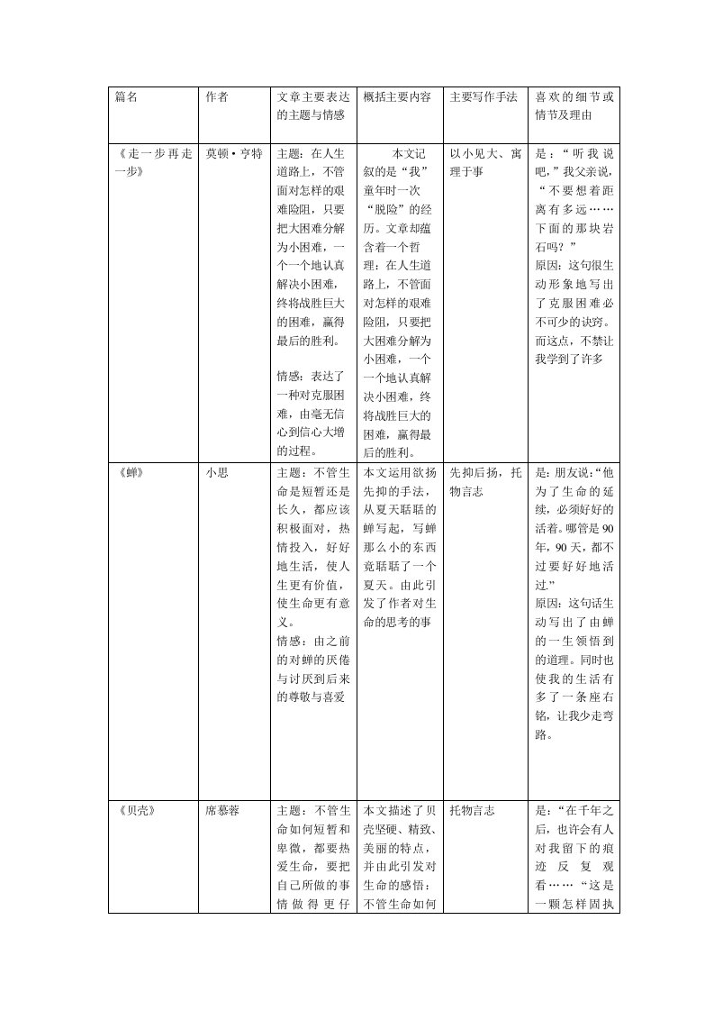 七年级上下学期八年级上课文总结