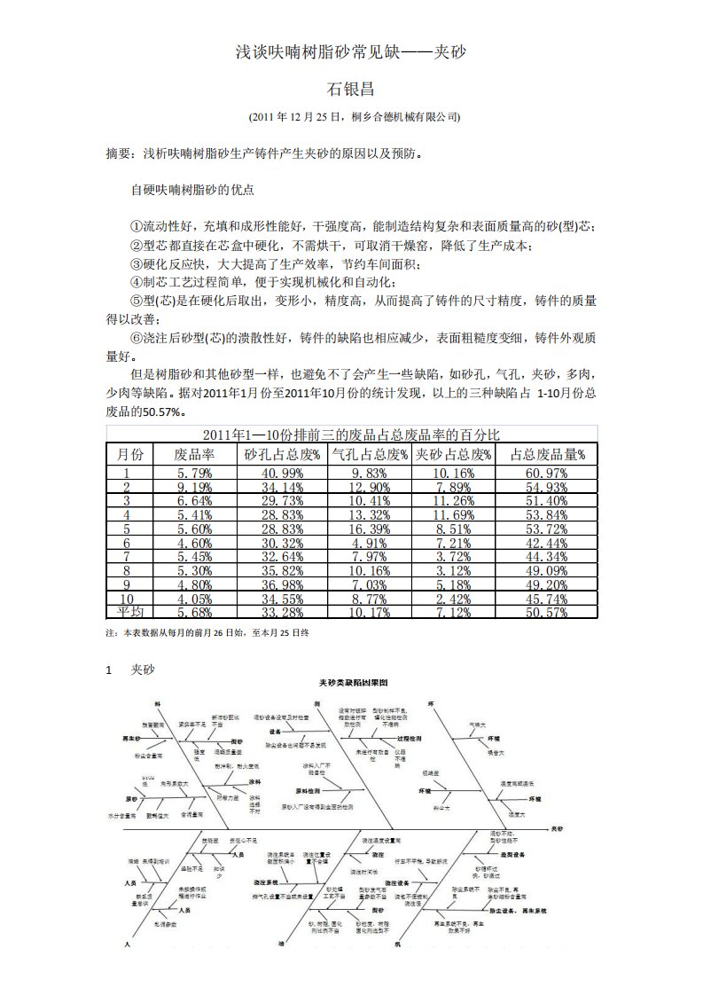 浅谈呋喃树脂砂常见缺陷——夹砂.pdf