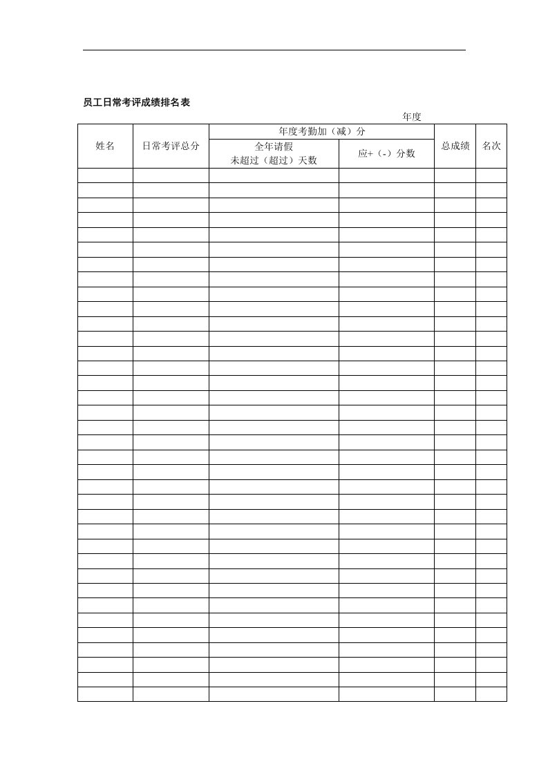 【管理精品】员工日常考评成绩排名表