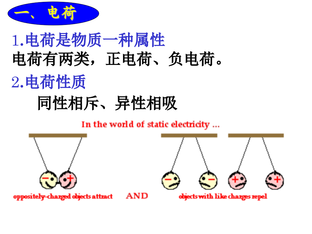 大学物理11电荷库仑定律(1)