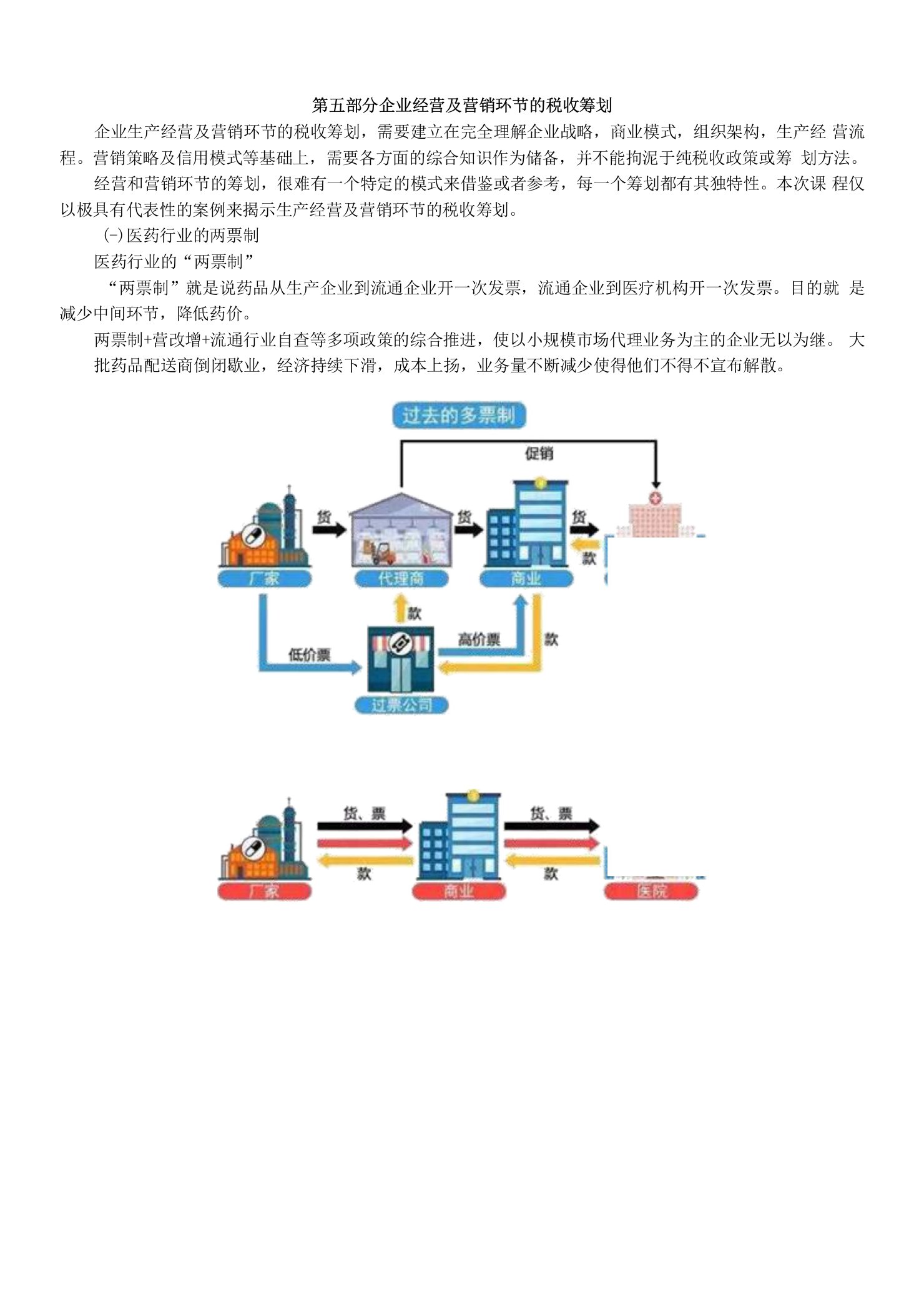 企业经营及营销环节的税收筹划