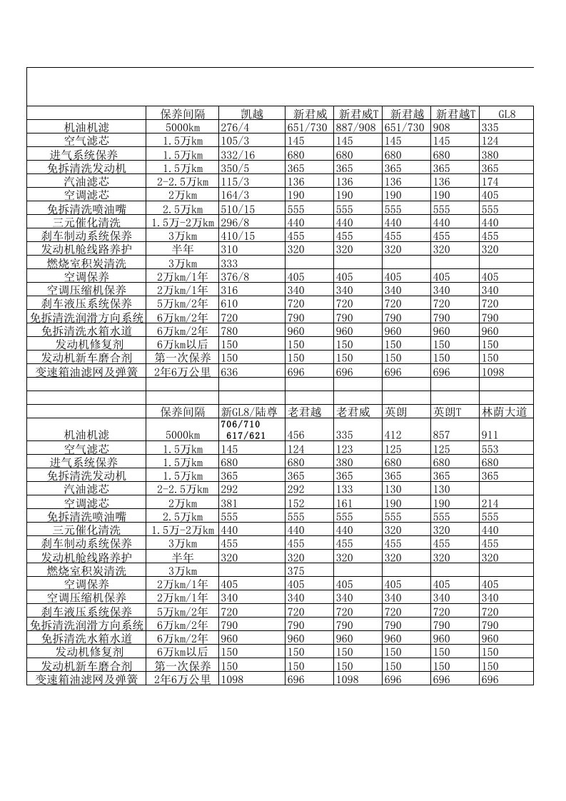 别克4S店维修保养价格表