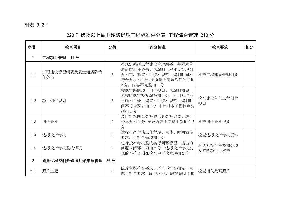 220千伏及以上输电线路优质工程标准评分表