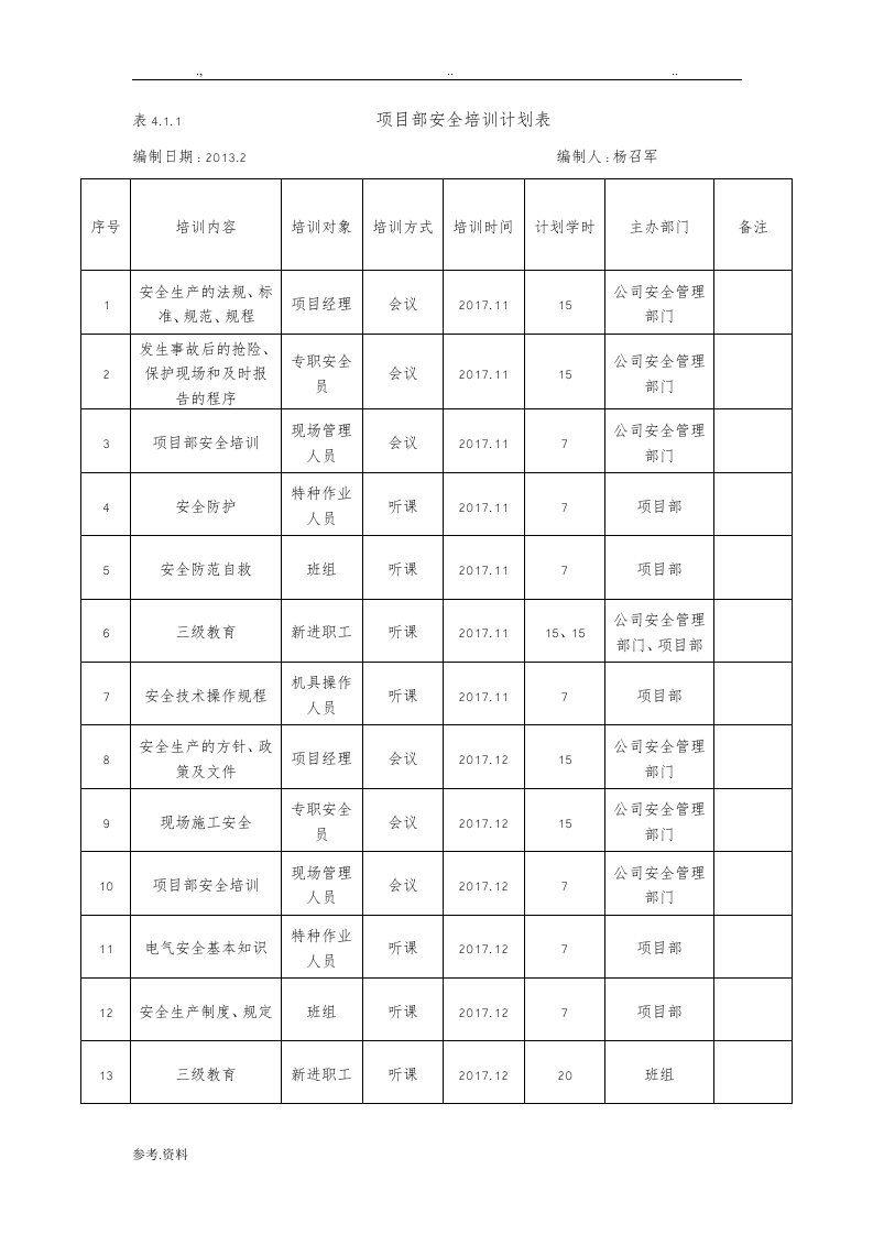 4.1.1项目部安全培训计划表(内容)