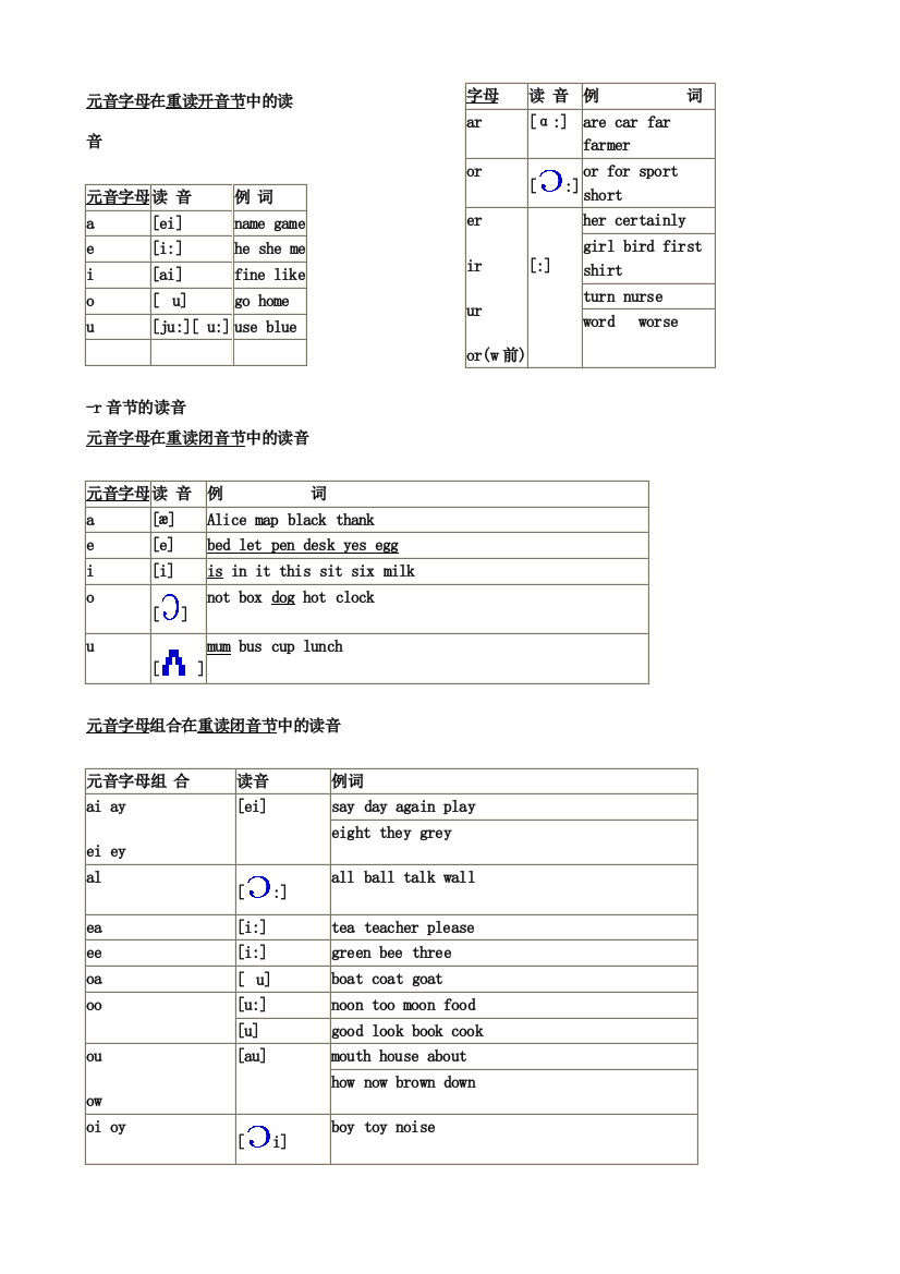 元音字母在重读音节中的发音规律