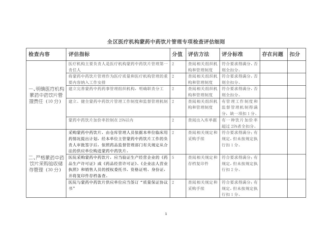 全区医疗机构蒙药中药饮片管理专项检查评估细则