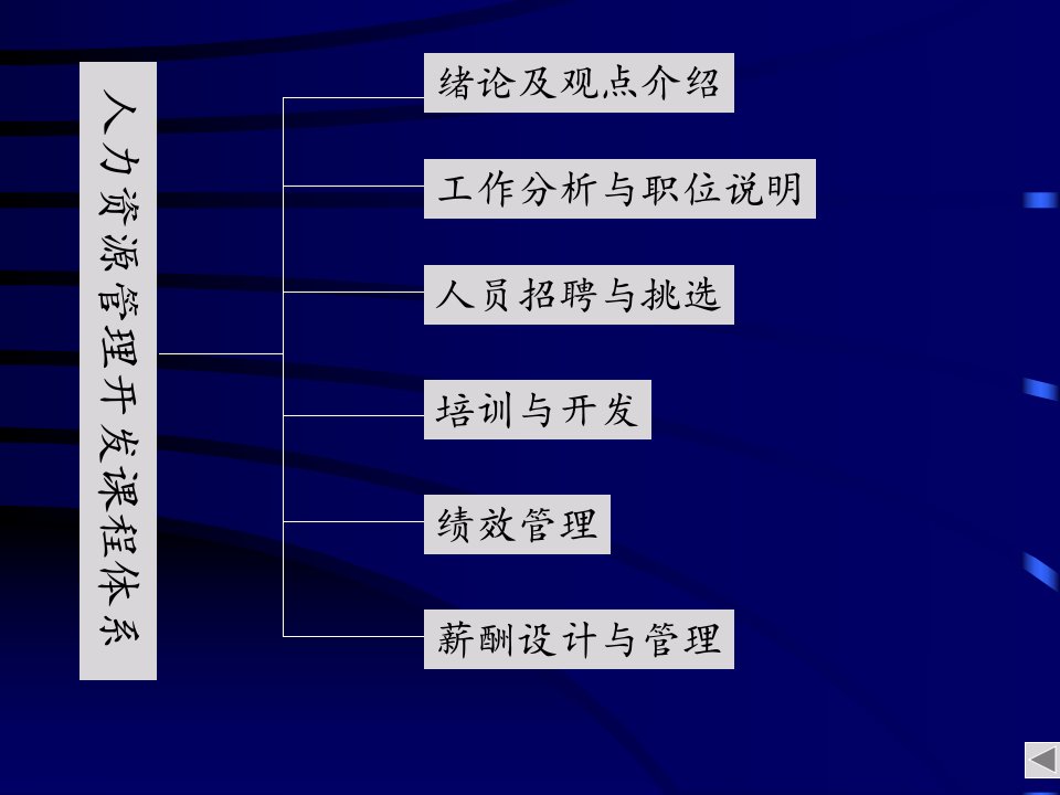 战略性人力资源管理与组织竞争优势培训课件