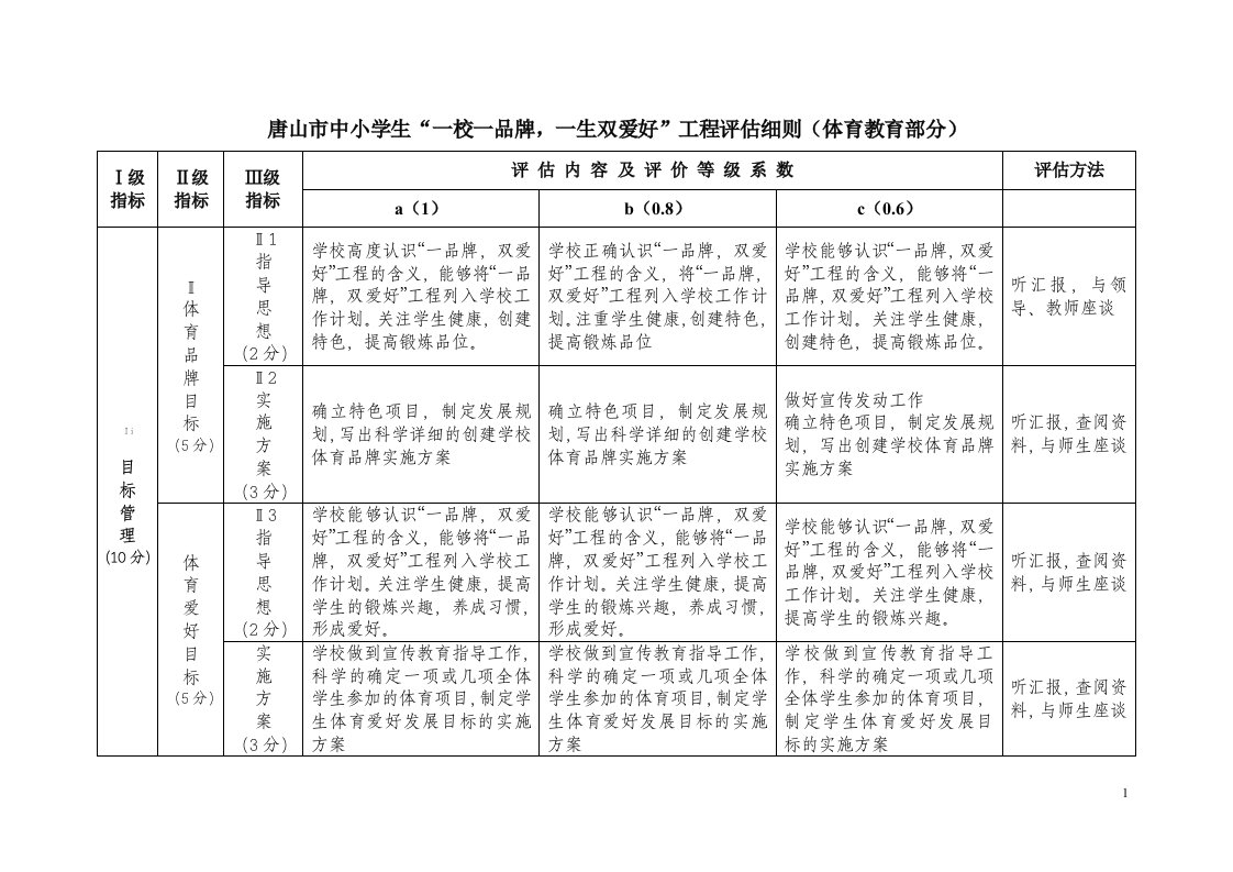 唐山市中小学生“一校一品牌，一生双爱好”工程评估细则（体育）