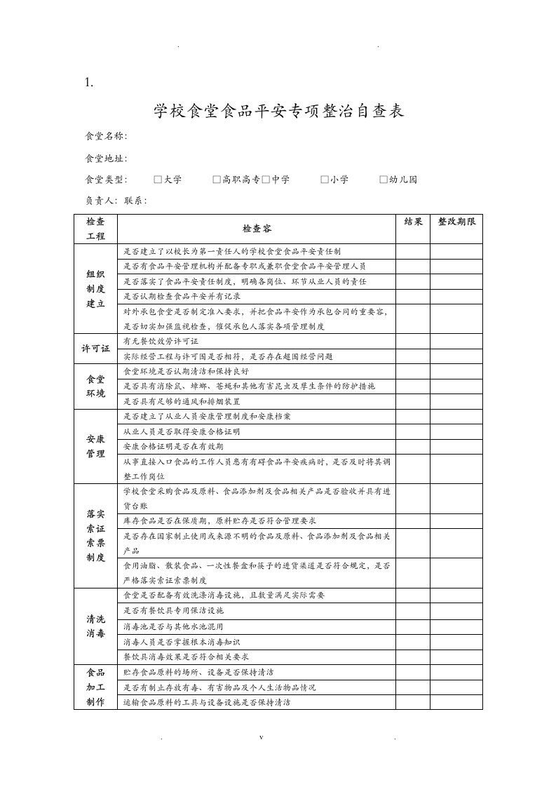 学校食堂食品安全自查表