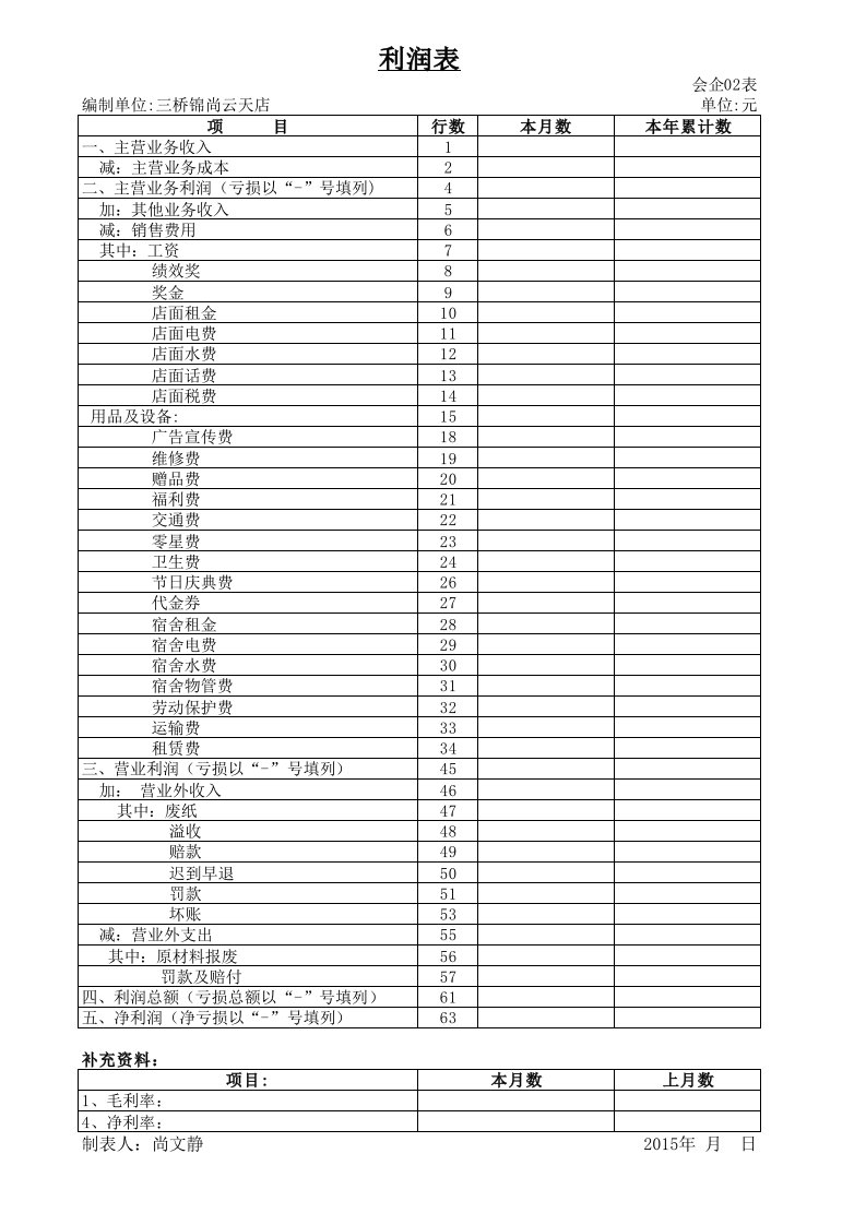 各种店铺利润表