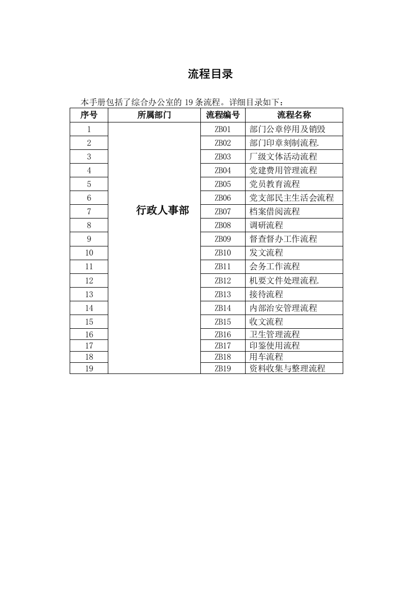 综合办公室流程手册