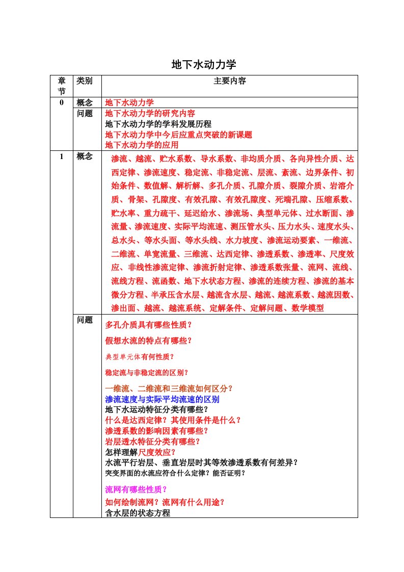 地下水动力学课程总结