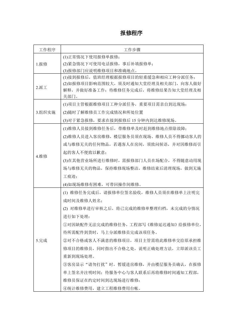 酒店设备设施报修程序