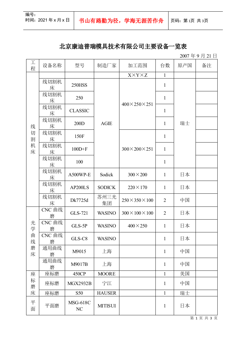 公司设备详细清单列表-北京康迪普瑞模具技术有限公司主要设