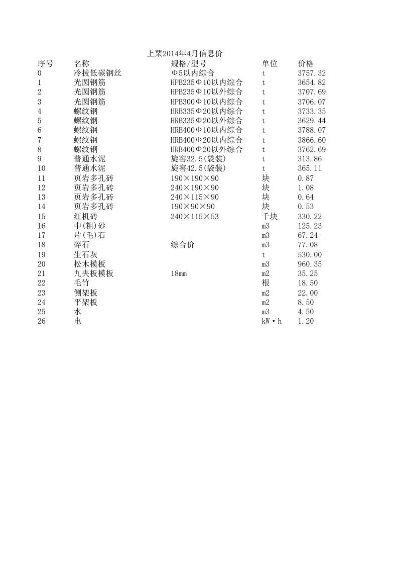 上栗2024年4月建设工程材料信息价