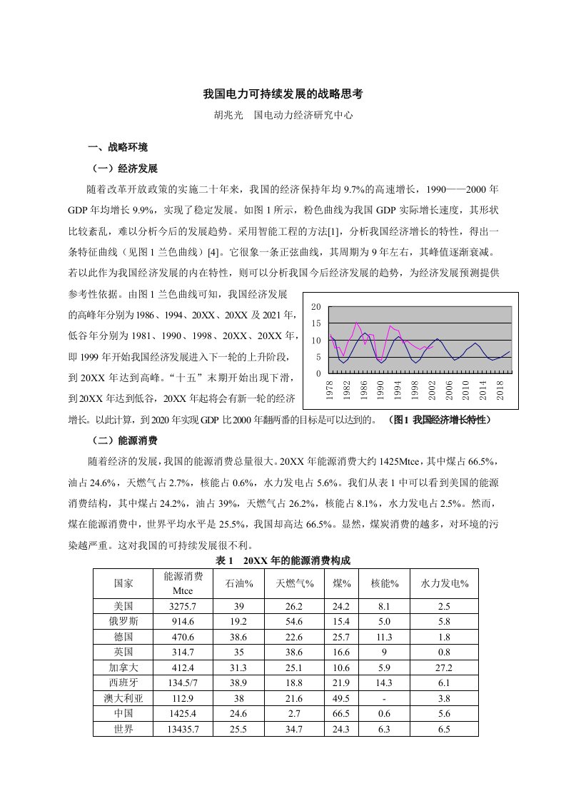 发展战略-中国电力可持续发展的战略思考