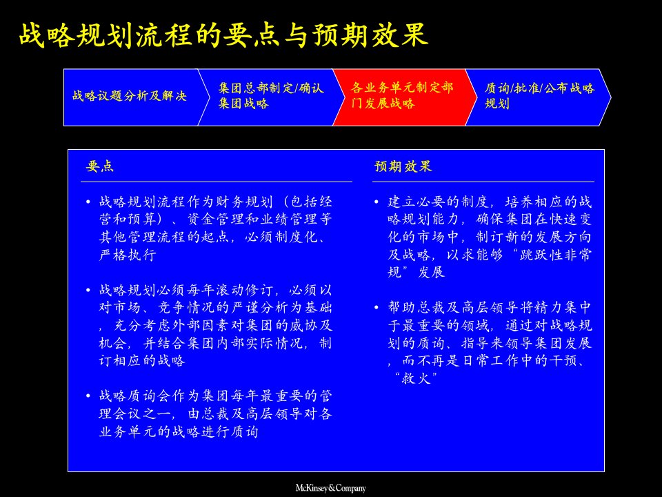 某通信公司战略的制定方法咨询报告