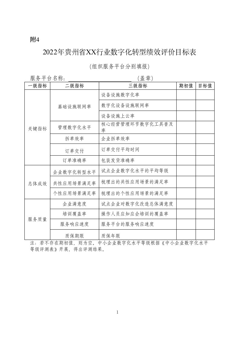 数字化转型绩效评价目标表