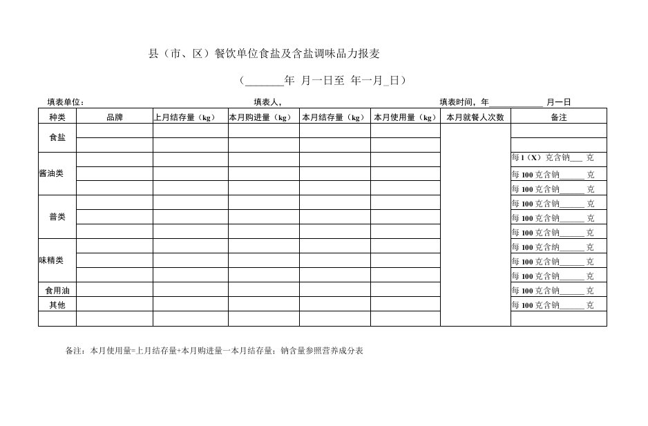 餐饮单位食盐及含盐调味品记录表格