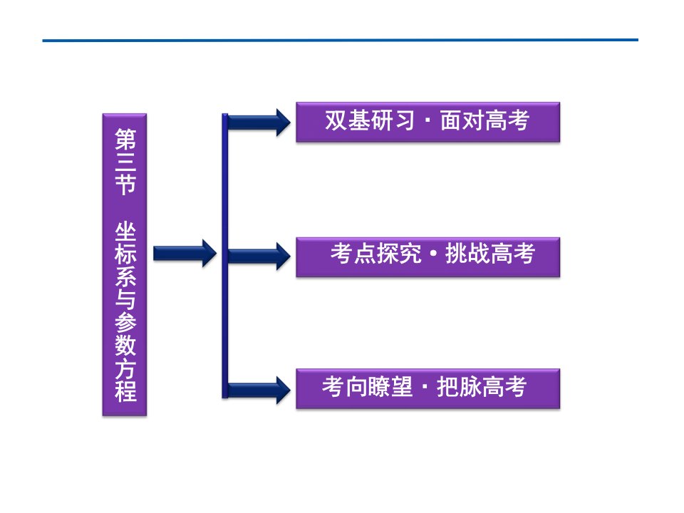 选修系列极坐标与参数方程课件ppt