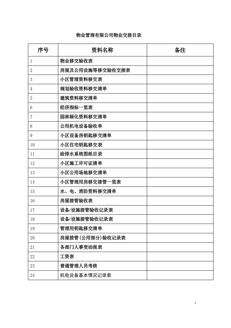 房地产物业公司物业交接表格大全（共27页）6156