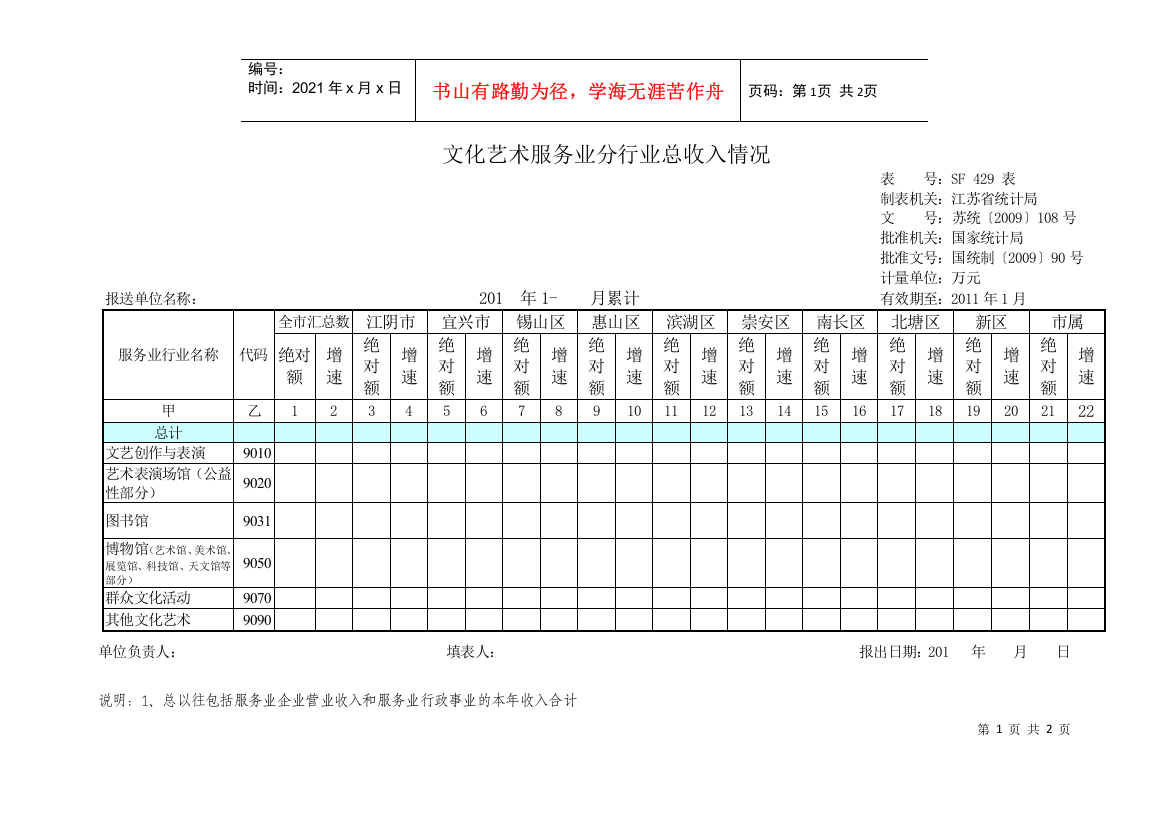 文化艺术服务业分行业总收入情况