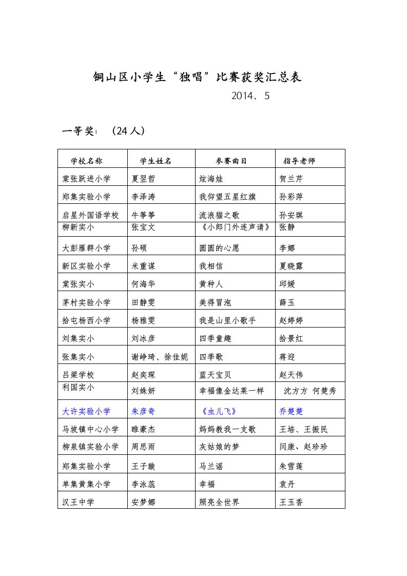 独唱获奖汇总小学