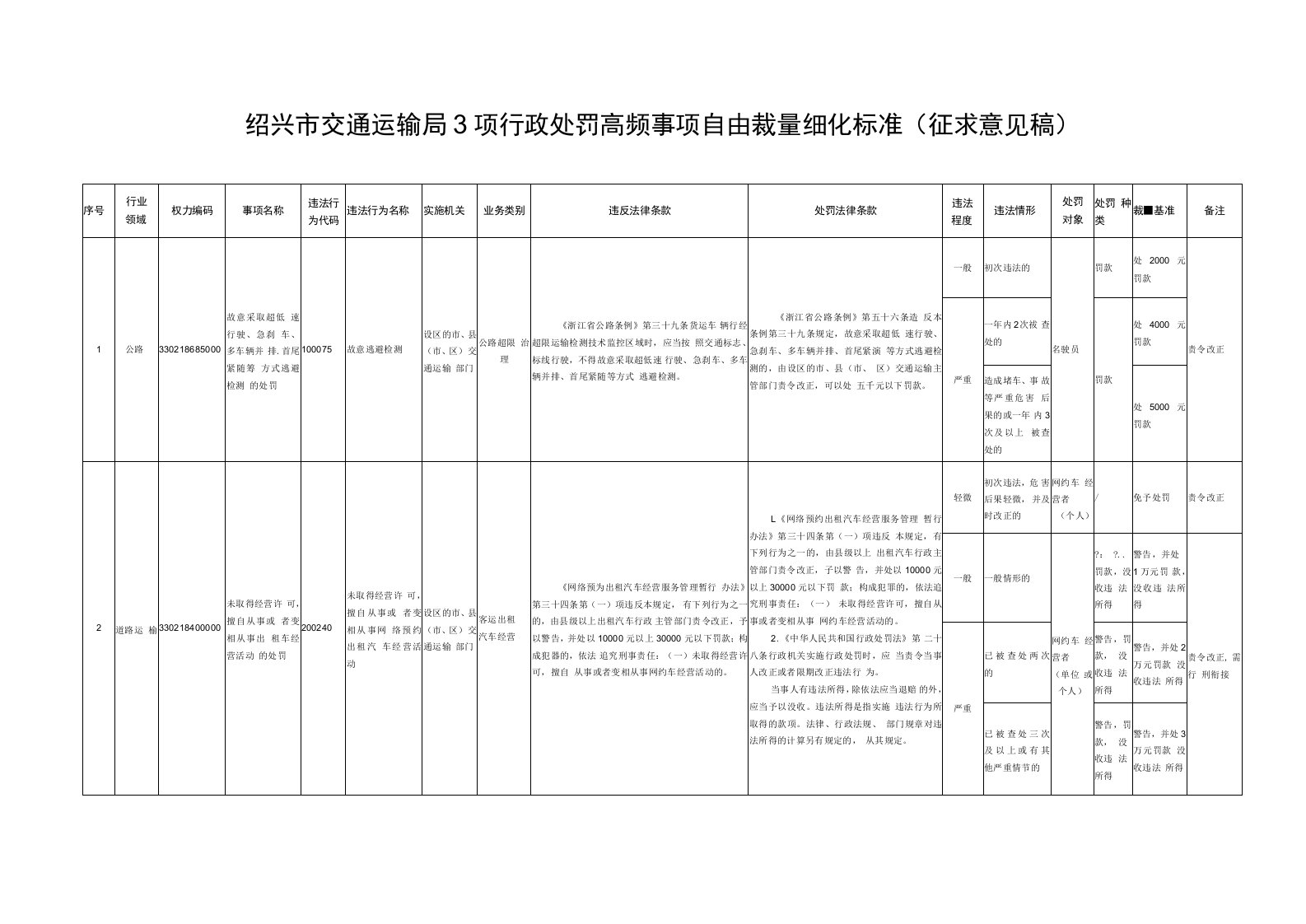 绍兴市交通运输3项