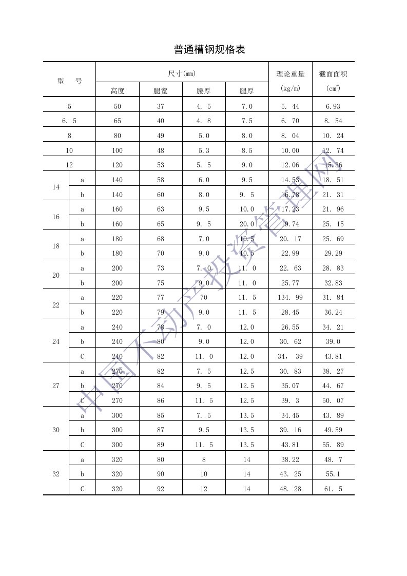 《槽钢规格表》word版