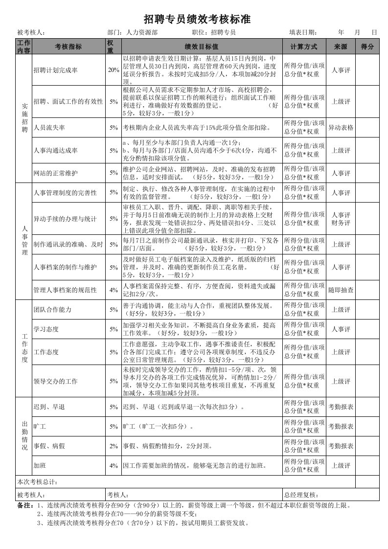 招聘专员绩效考核标准