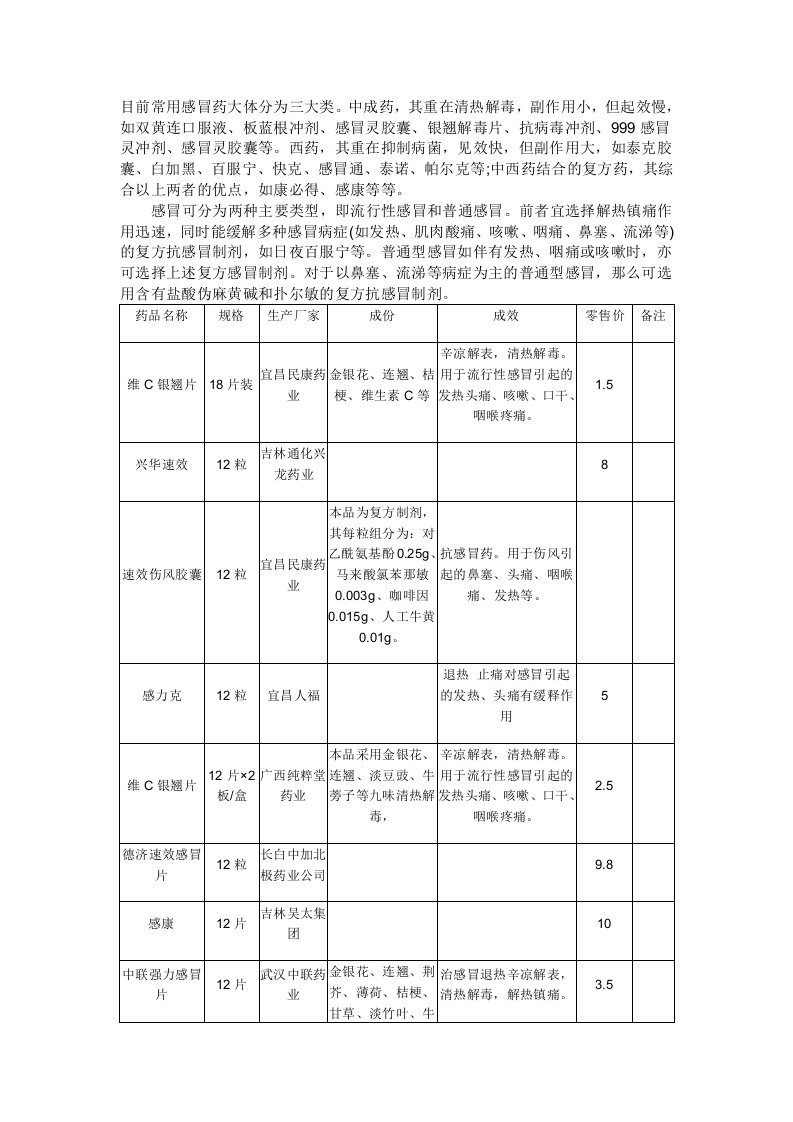 精选常用感冒药价格参考