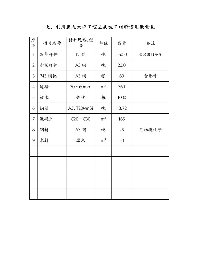 建筑资料-主要工程数量表