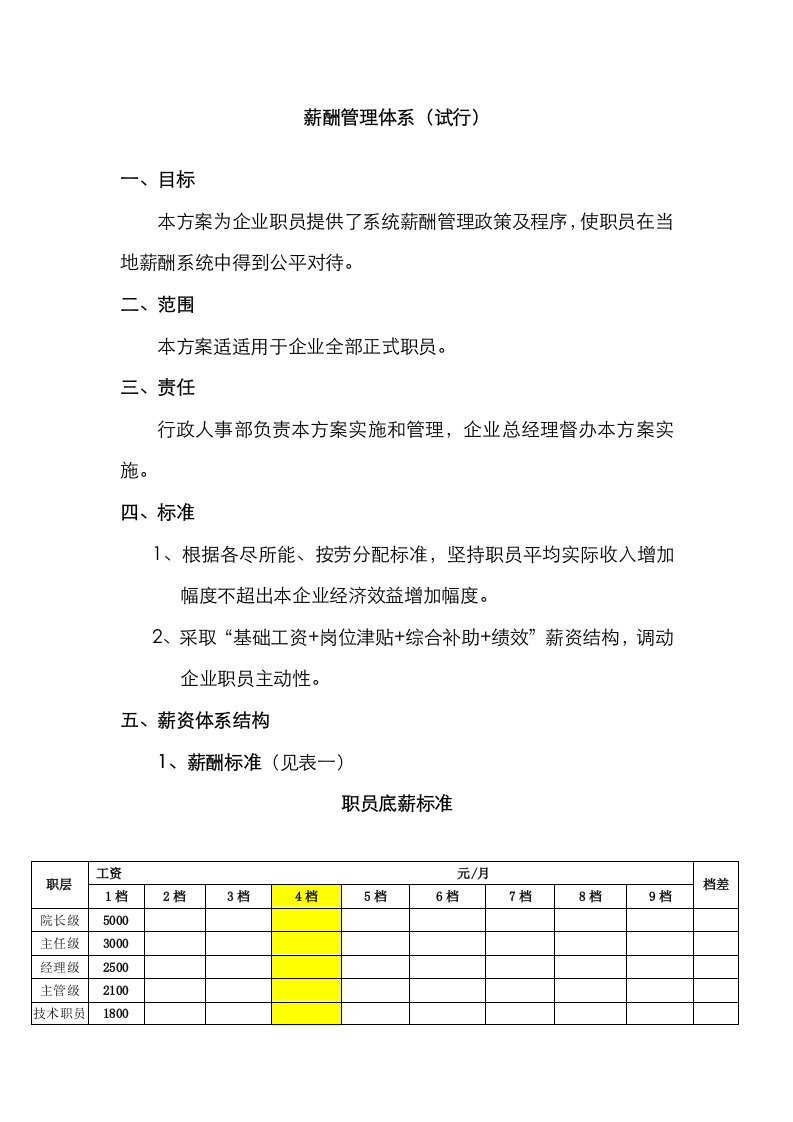 2021年养老院薪酬管理体系